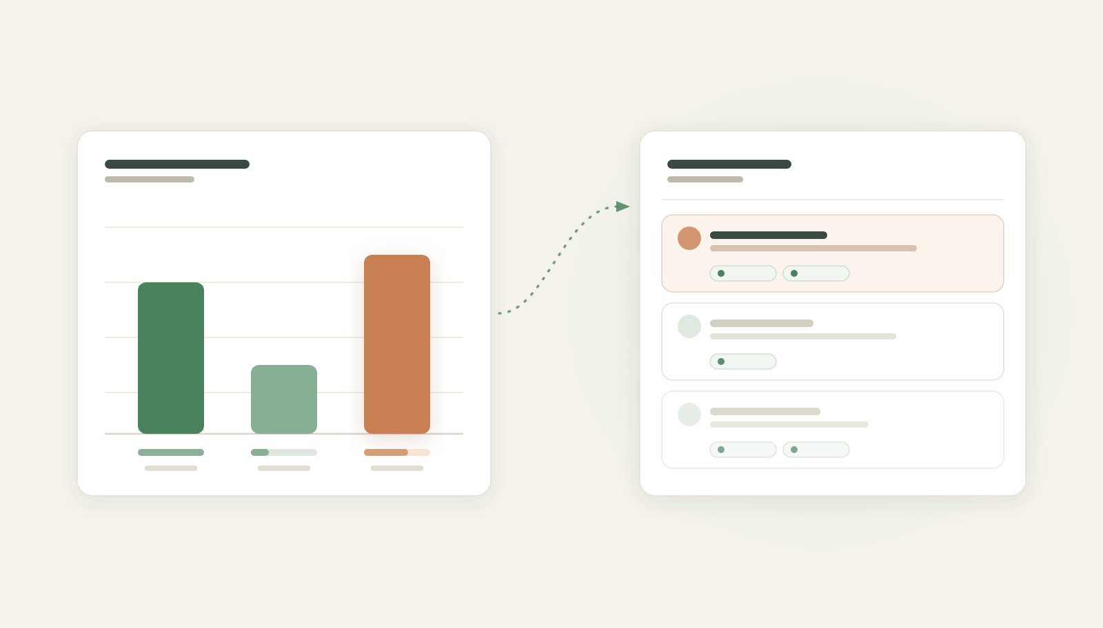 Illustration of one metric measured three ways, leading to a ranked list of donors with reasons and sources.